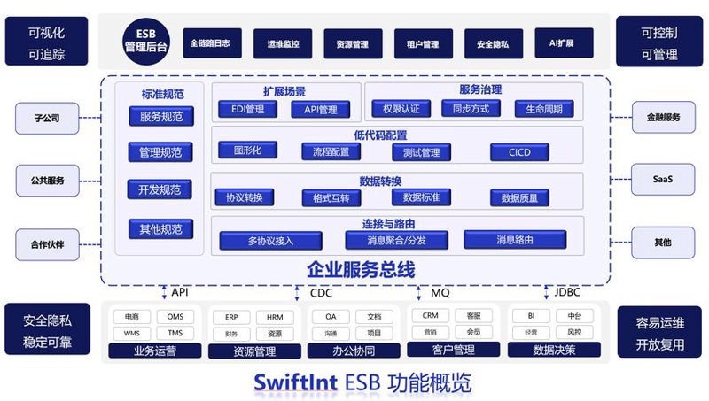 上海软件开发：企业数字化转型的得力助手